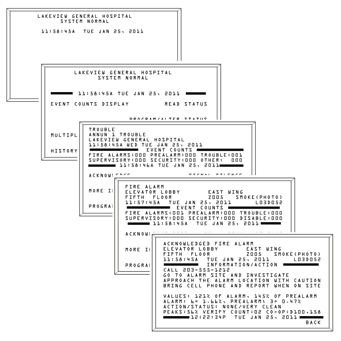 Legacy Notifier interface showing cascading screens an operator navigated during a task-centric alarm response — from system normal through event list, alarm detail, and acknowledgment action