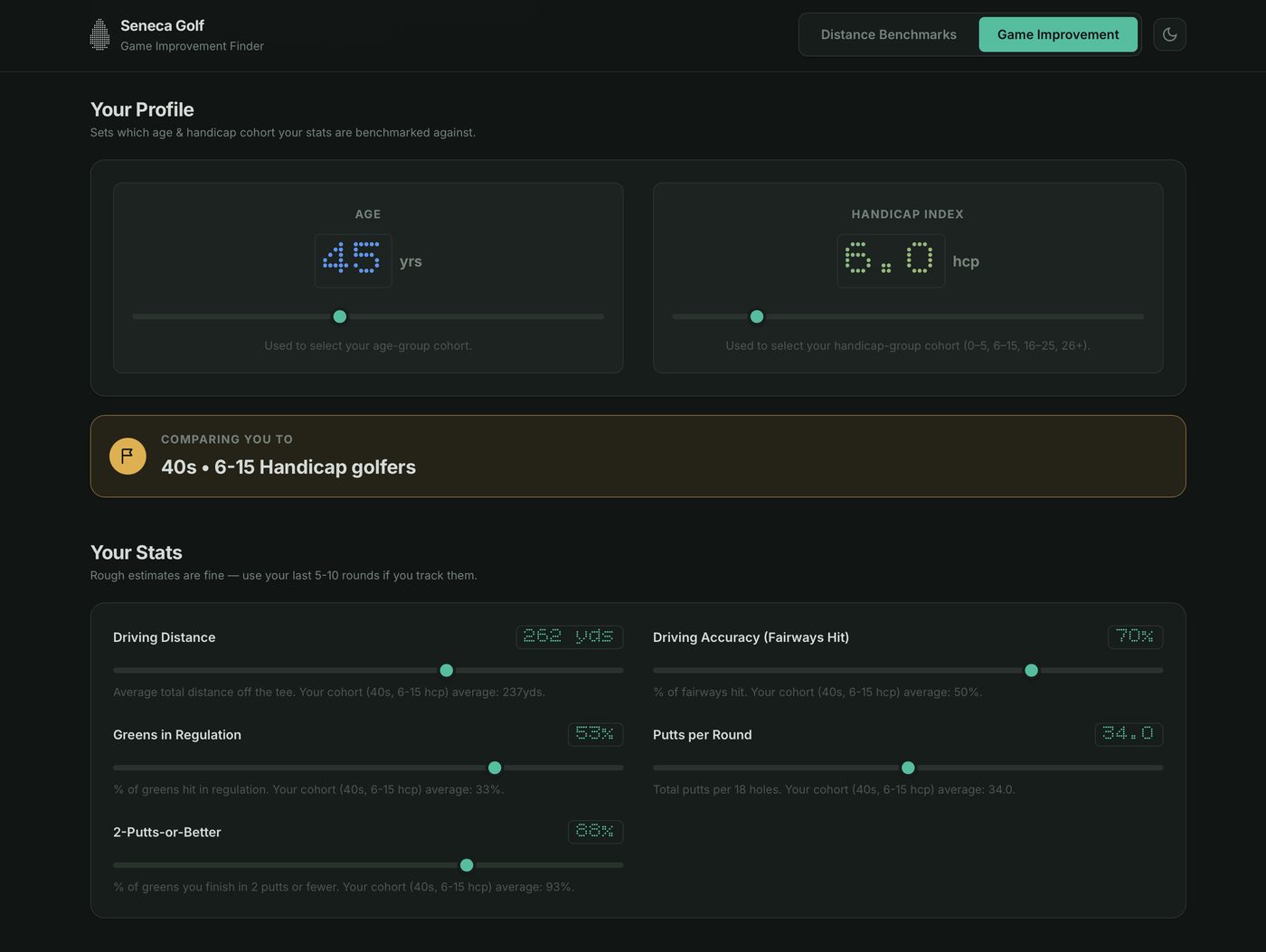 ShotSense Game Improvement Finder profile screen: age and handicap index sliders set the comparison cohort, followed by driving distance, driving accuracy, greens in regulation, putts per round, and 2-putts-or-better inputs, each shown against the cohort average